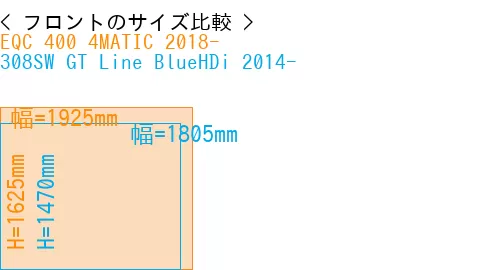 #EQC 400 4MATIC 2018- + 308SW GT Line BlueHDi 2014-